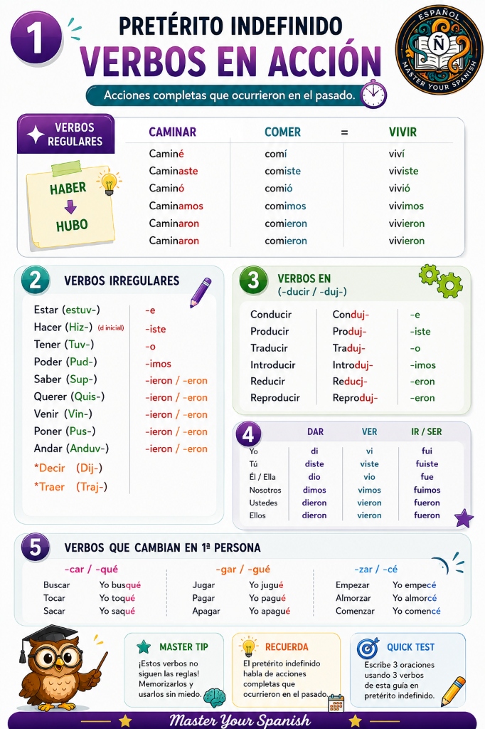 Infografía Pretérito Indefinido: Verbos en Acción